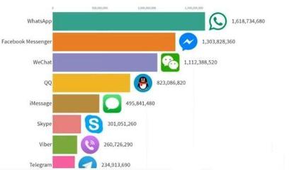 Telegram 全球社交軟件新標(biāo)桿的崛起與軟件開(kāi)發(fā)之道