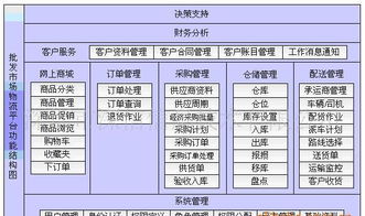 農產品批發市場電子結算管理軟件 價格、廠家、圖片與應用軟件解析